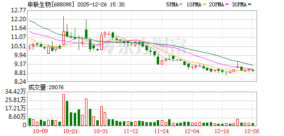 申联生物：董事、高级管理人员离任