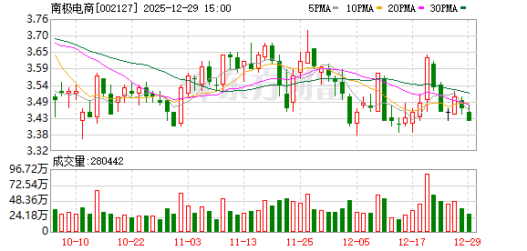 南极电商：公司百家好品牌整体追求高品质的稳健发展