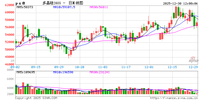 华泰期货：多晶硅下跌，后市需关注这些...