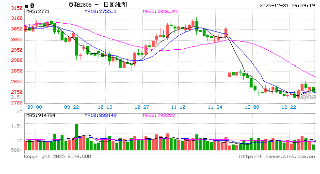 光大期货：12月31日农产品日报