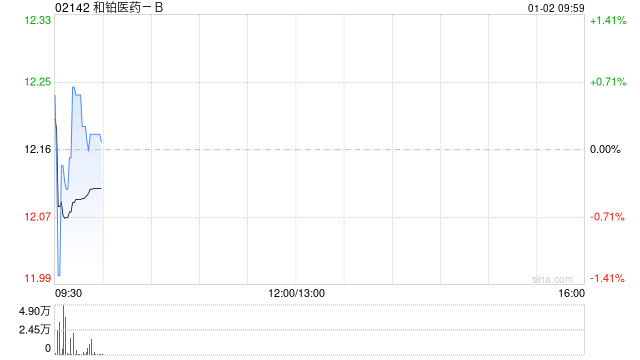 和铂医药-B授出30.9万份购股权