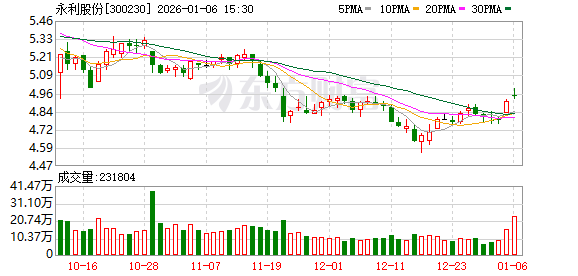 永利股份：公司目前未涉及人形机器人业务