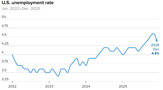 突发! 美联储,降息大消息!