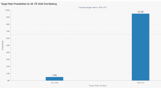 突发! 美联储,降息大消息!