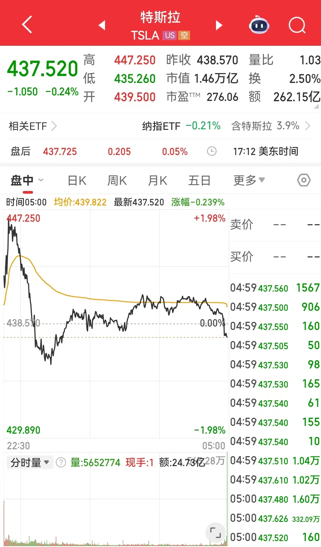 美光科技涨超7%！现货白银一度重挫近6%，国际原油收涨！美联储，最新消息