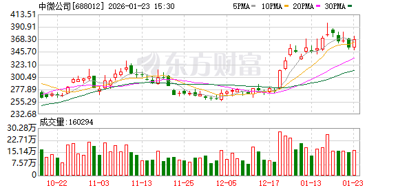 中微公司：公司是高端半导体微观加工设备公司