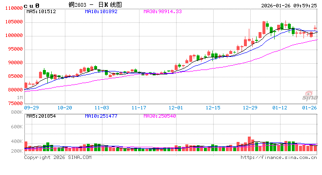 光大期货：1月26日有色金属日报