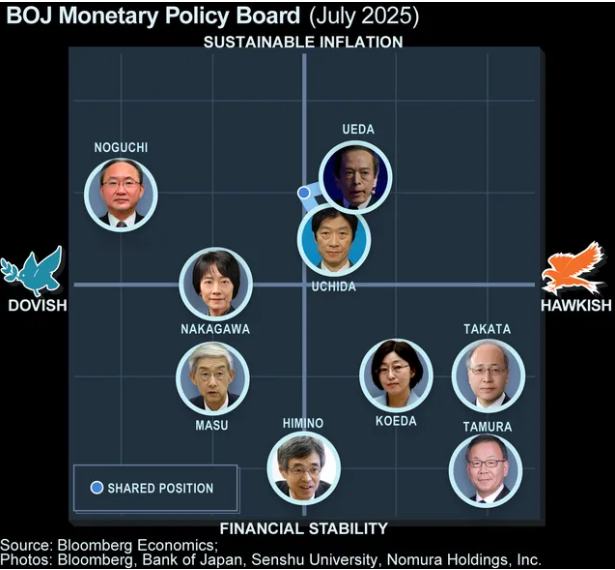日本央行12月会议纪要：日元贬值正成通胀“不可忽视的推力” 鹰派理事直言“离中性利率尚远”
