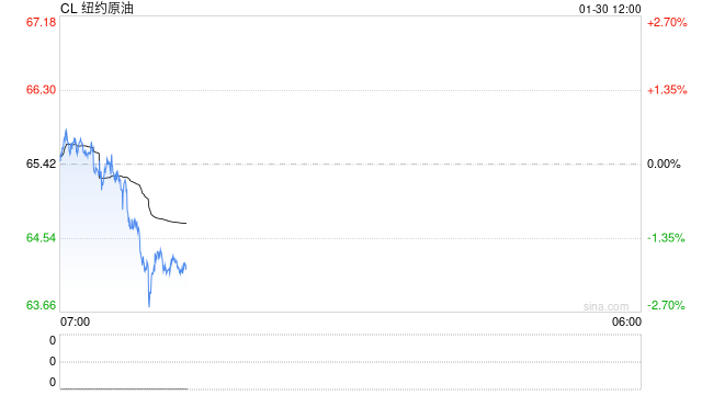 华泰期货:美国考虑对伊朗实施石油封锁可能性