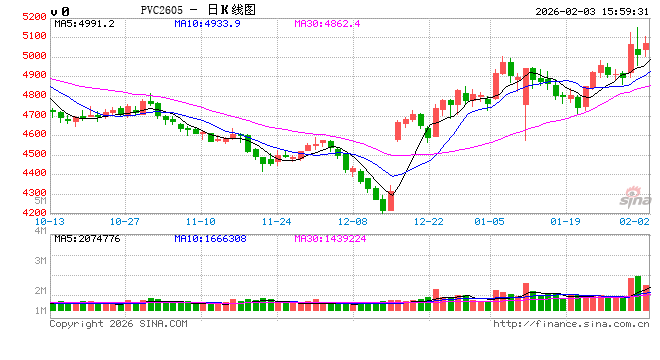 长安期货侯荃宇:外围因素扰动 PVC企稳回升