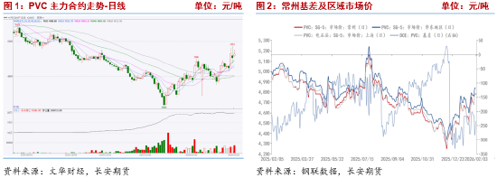 长安期货侯荃宇:外围因素扰动 PVC企稳回升