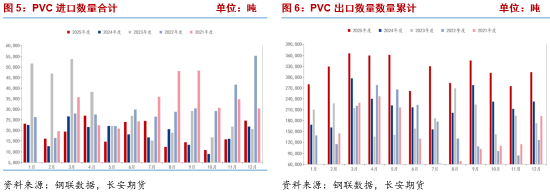 长安期货侯荃宇:外围因素扰动 PVC企稳回升