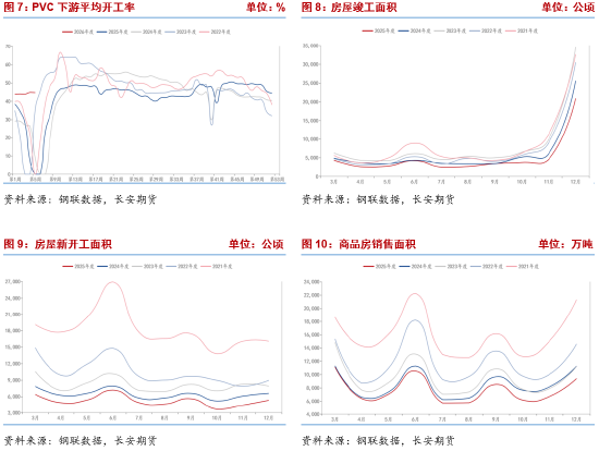 长安期货侯荃宇:外围因素扰动 PVC企稳回升