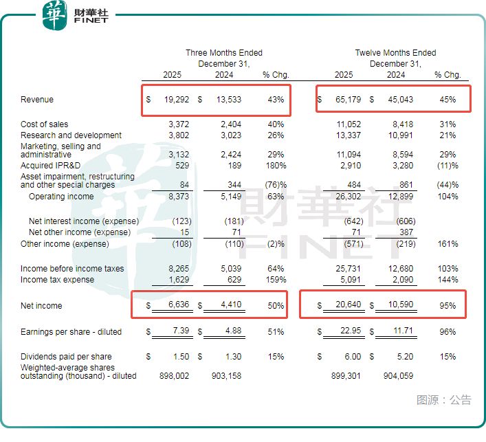 “减肥药双雄”表现分化！礼来跳空涨逾10%，发生了什么？