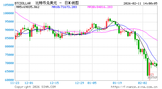 高盛第四季度减持比特币 ETF 40%