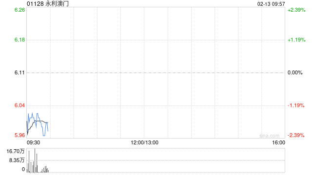 永利澳门第四季经营收益微增770万美元至3.713亿美元