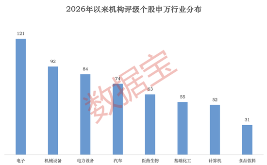 马年启新程｜26股获机构上调评级至“买入”！