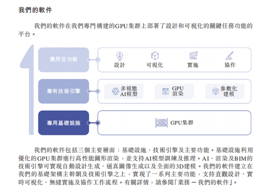 群核科技向港交所递交上市申请:中国最大空间设计软件提供商 旗舰产品是酷家乐