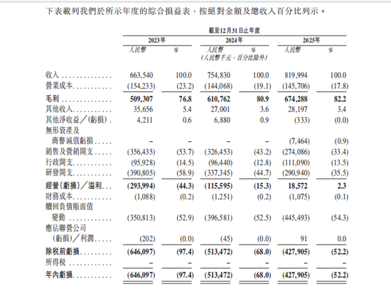 群核科技向港交所递交上市申请:中国最大空间设计软件提供商 旗舰产品是酷家乐