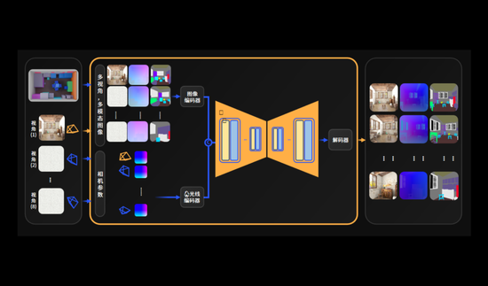 群核科技向港交所递交上市申请:中国最大空间设计软件提供商 旗舰产品是酷家乐