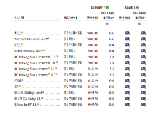 群核科技向港交所递交上市申请:中国最大空间设计软件提供商 旗舰产品是酷家乐