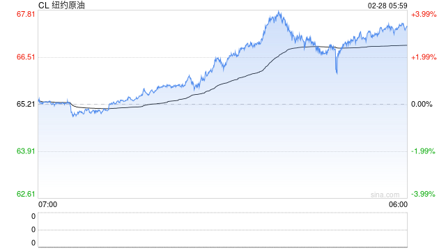 【建投策略】商品:中东这片“动荡之弧”引信点燃后