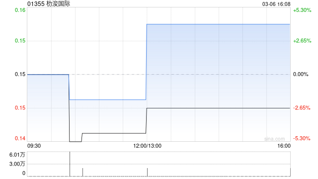 朸濬国际完成收购奥诺香港已发行股本的100%