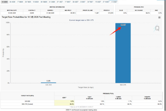 ATFX:美联储利率决议来袭 预期将按兵不动