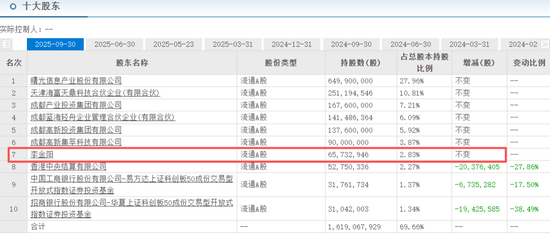 金价暴跌后反弹了，但“紫金系”大缩水已超3000亿