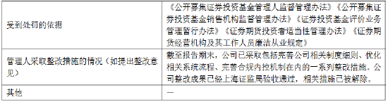 富国基金:2025年因公司治理等“五宗罪”被责令改正